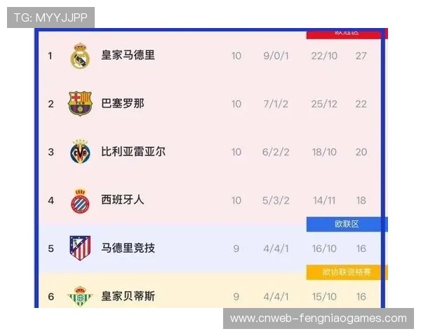 皇马四连胜领跑积分榜,开局强势