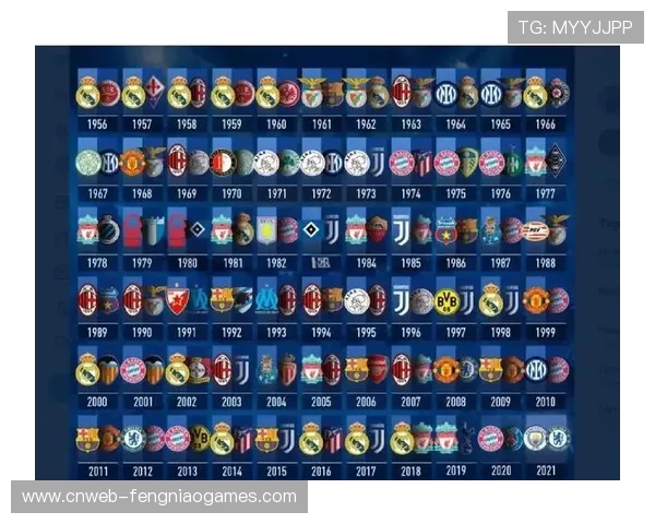 欧冠历史数据数字化项目:1955年至今比赛资料可视化入库